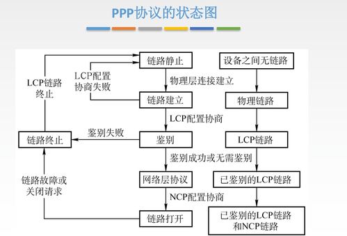 计算机网络 王道考研2021 第三章 数据链路层 PPP协议 HDLC协议 这2个协议常用于广域网当中