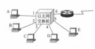 计算机网络 数据链路层