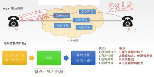 分组交换的虚电路连接和电路交换的实电路连接有什么相同不相同 CSDN